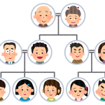 遺留分に関する民法特例の利用に必要な手続を解説